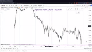 Trading crypto, forex and stock with ICT Principles