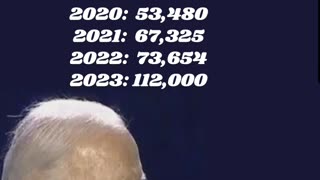 Hey Joe Biden - The Numbers Tell a Different Story