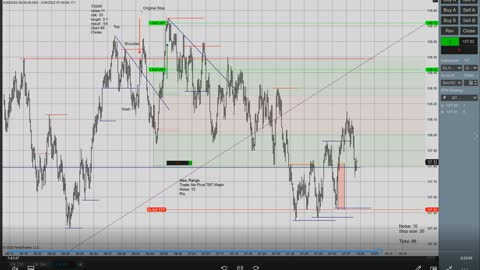 Day Trading ES CL GC 6E 2022 03 30