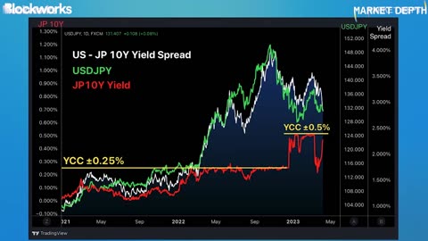 How Will the Bank of Japan Move Markets?