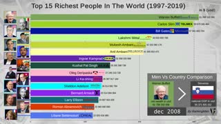 Top 15 Richest People In The World (1997-2019)