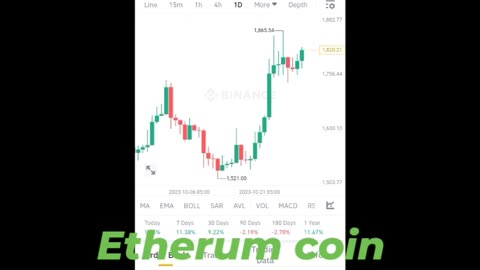 Etherum coin Cryptocurrency Crypto loan cryptoupdates song trading insurance Rubbani short video reel #ethuerum