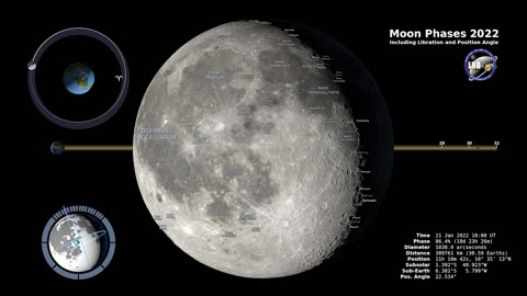 Moon Phases 2022 Including Libration and Position Angle