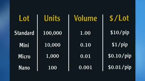 Meaning of lot in forex trading