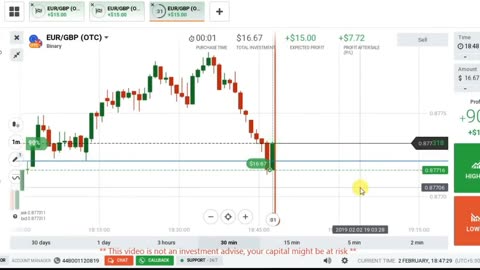 How to find next candle moment? | Candlestick psychology | Iqoption