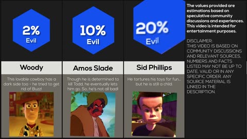 Comparison_ 90 Most Evil Disney Characters