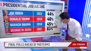 Here Are The Final Poll Results Before The Midterm Elections