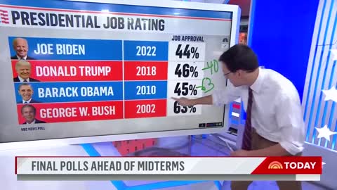 Here Are The Final Poll Results Before The Midterm Elections