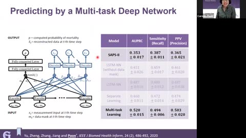 IEEE EMBS: Wearable Sensing and Sensor Networks for Precision Medicine | Lecture