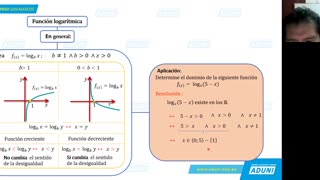 REPASO ADUNI 2021 | Semana 08 | Álgebra