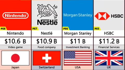 Top richest companies all over the world 2023
