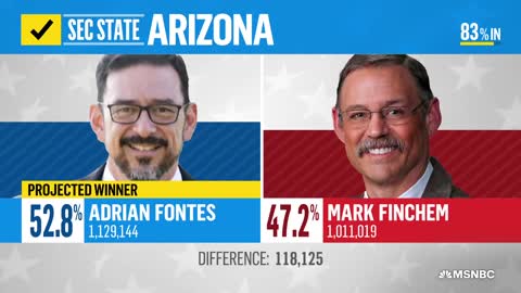 NBC News Projects Dem. Fontes Wins AZ Secretary Of State