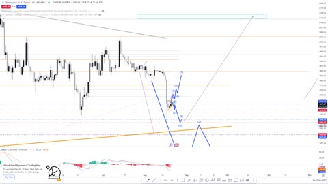 Ethereum ETH - Technical Analysis Weekly Update