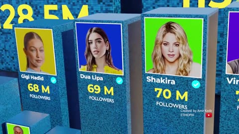 Who is the Most followed Person on Instagram ? | Comparison