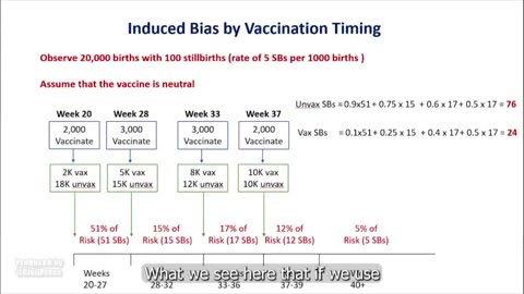 THE FUNDAMENTAL BIAS IN CURRENT STUDIES ON THE IMPACT OF COVID-19 VACCINATION ON PREGNANCY OUTCOMES