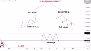 KENALI PASTI TREND DALAM MARKET DAN DECISION POINT YANG TEPAT