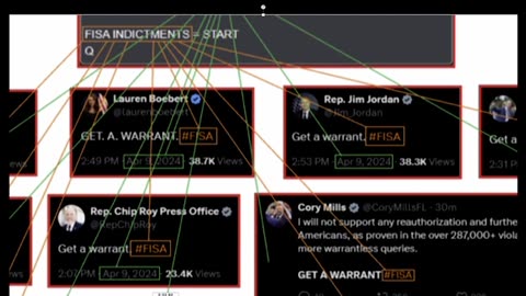 FISA COINCIDENCE? ~4 YR DELTA FISA INDICTMENTS = START