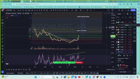 TradeAholics & Fibonomics 29th meeting 4/9/24 *Bonus Watch Party: Start Up Season 1 ep. 10.