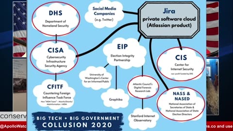 Conservative Daily: Big Tech and Government Collusion Designed to Control Our Elections with David and Erin Clements, and Kris Jurski