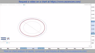 What Are Fibonacci Circles Fibonacci Basics