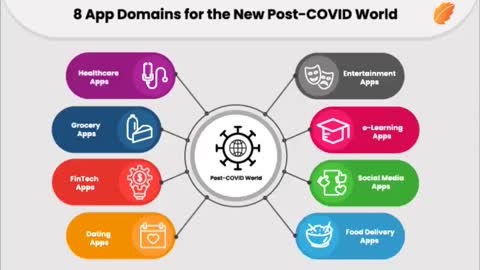App Domains For the New-COVID World