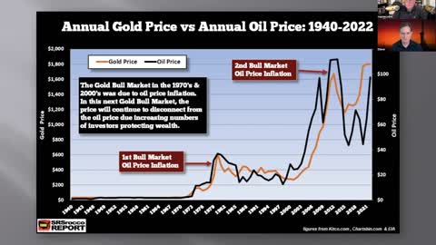 he Energy Cliff Will Drive Investors Into Gold and Silver.