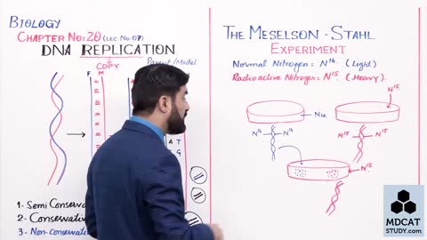 LEC#7 DNA REPLICATION