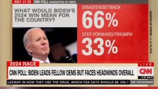 CNN shocked at Biden numbers