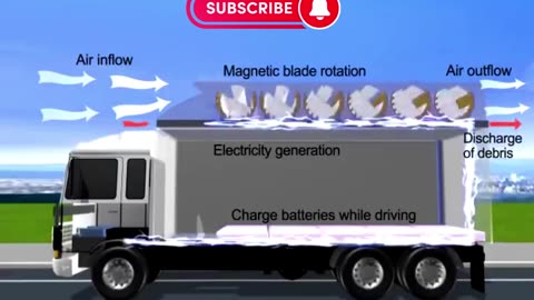 Automotive Wind Generator Model