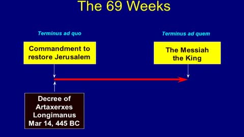 Chuck Missler - Daniel's 70 Weeks - session 1