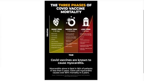 American Heart Association Revealing Graphic