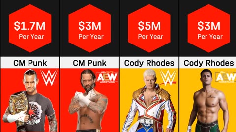 Salary Comparison - WWE vs AEW