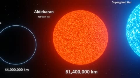 Universal Size Comparison 🌍⏺️🌌