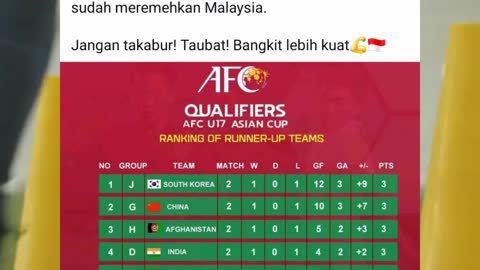 Timnas U17 Gagal Lolos Piala Asia