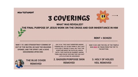 3 coverings Conceal (Old Testament) and Reveal (New Testament) Jesus