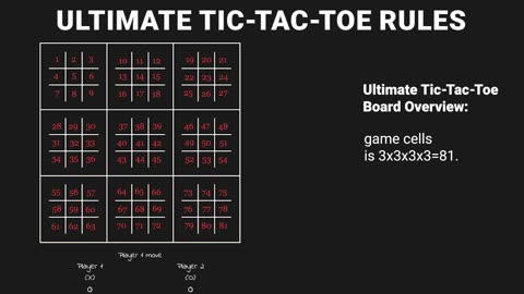 Ultimate Tic-Tac-Toe Rules
