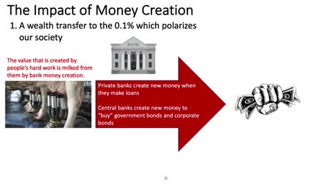 Wealth Inequality: How Bank Money Creation Transfers Wealth