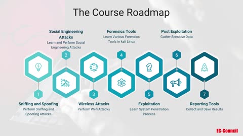 Mastering Pentesting Using Kali Linux 01 - Course Overview