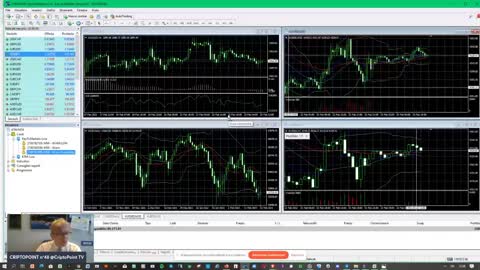 #Criptovalute doppio minimo fatto su #Bitcoin #ETH #Ripple e #altcoin ora al bivio