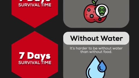 How many days you will Survive Without Pooping? | Comparison World