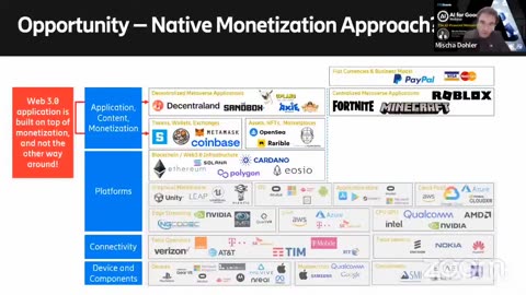 The AI powered Metaverse using holographic type communication, not only in Health Care but for education & tourism too. Seems Ian F Akyildiz wants to lock everyone up in a virtual/Metaverse game. AI for good or a panopticon digital prison?!