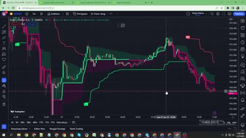 Gold Signal Best Range Indicator