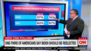 CNN Can't Comprehend How Biden's Approval Numbers Could Be That Low