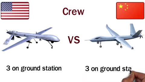 ica's MQ-1 Predator VS Chinese Wing Loong Drone - UACV_Cut