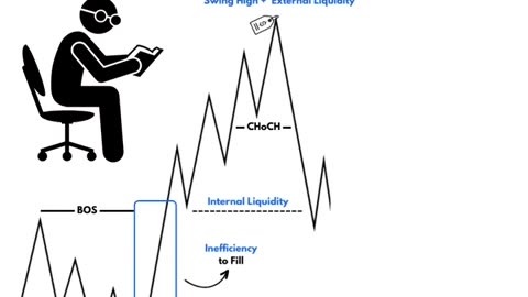 Liquidity trap strategy 📈