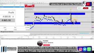 🚨 +$10,000 Profit Live Trading XAUUSD LIVE | 01/09/2023 | NewYork Session | #ForexLive #XAUUSD NFP