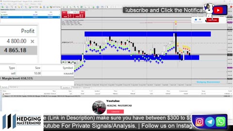 🚨 +$10,000 Profit Live Trading XAUUSD LIVE | 01/09/2023 | NewYork Session | #ForexLive #XAUUSD NFP