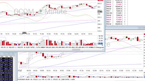 Day Trade Recap - 11.29.21 $AFRM $ADSK $QCOM $TXN $AMAT