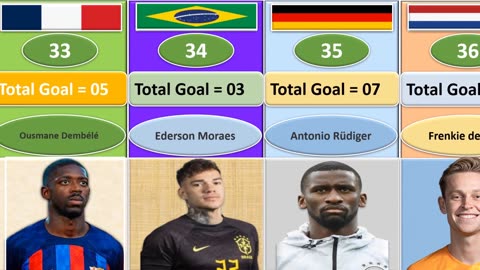 top 50 football player of the World /best football player of the different countries