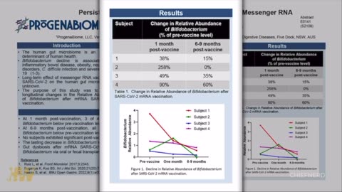 🚨 Dr. Sabine Hazan's Research Finds Persistent Damage to the Gut Microbiome After COVID Vaccination